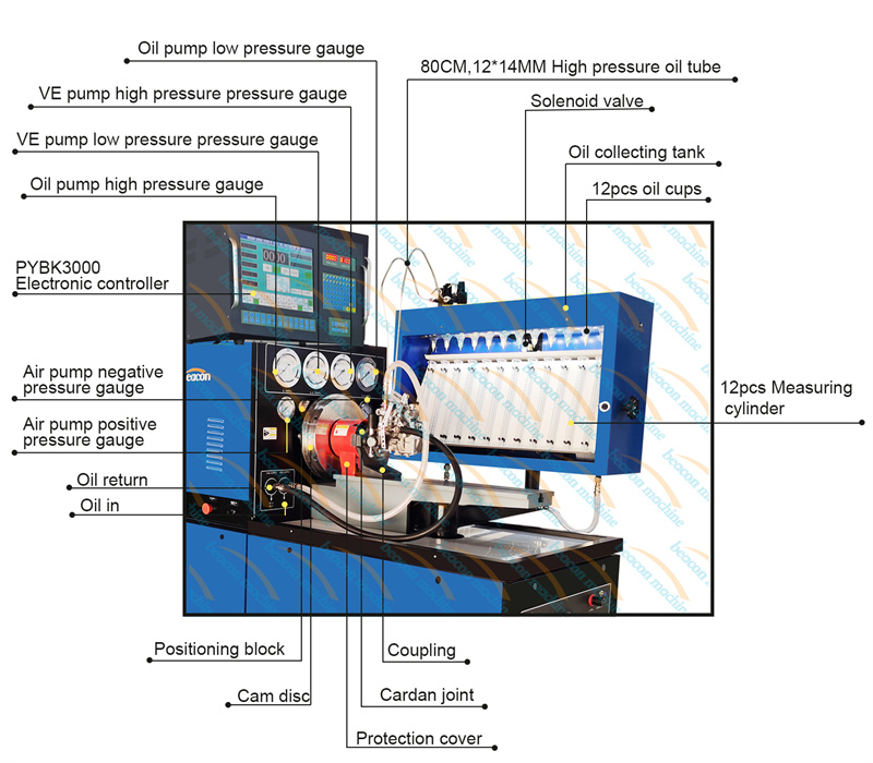 BC3000 Test Bench, Fuel Injection Pump Tester, Diesel Pump Calibration Bench BC3000 Test Bench, Fuel Injection Pump Tester, Diesel Pump Calibration Bench